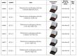 ACA-1 Amperomierz analogowy 0-500mA-1A-5A AC  wymiary: 100x100x130